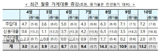 자료=금융위원회